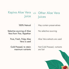 Kapiva Thar Aloe Vera Juice 1 Litre Kapiva Thar Aloe Vera Juice 1 Litre