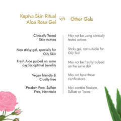 Kapiva Skin Rituals Aloe Rose Gel 200g Kapiva Skin Rituals Aloe Rose Gel 200g