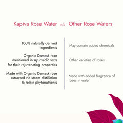 Kapiva Organic Rose Water Gulab Jal Spray 200ml Kapiva Organic Rose Water Gulab Jal Spray 200ml