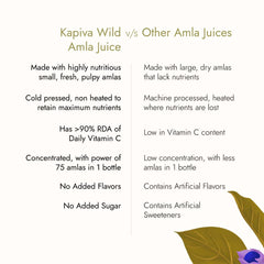 Kapiva Wild Amla Juice 1 Litre Kapiva Wild Amla Juice 1 Litre
