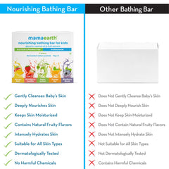 Mamaearth Nourishing Bathing Bar Soap For Kids Pack of 5 X 75g Mamaearth Nourishing Bathing Bar Soap For Kids Pack of 5 X 75g