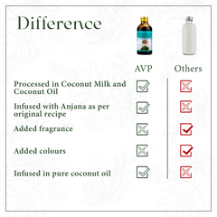 AVP Ayurvedic Neelibringadi Coconut Oil 200ml,450ml & Oil 200ml AVP Ayurvedic Neelibringadi Coconut Oil 200ml,450ml & Oil 200ml