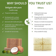 Aimil Ayouthveda Cosmetics Delicate Skin Pure Handmade Castile Soap With Neem & Tulsi 110g Aimil Ayouthveda Cosmetics Delicate Skin Pure Handmade Castile Soap With Neem & Tulsi 110g