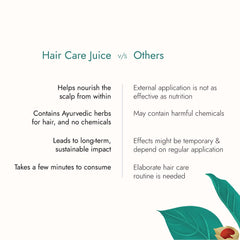 Kapiva Hair Care Juice 1 Litre Kapiva Hair Care Juice 1 Litre