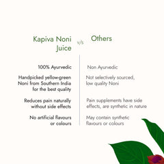 Kapiva Noni Juice 1 Litre Kapiva Noni Juice 1 Litre