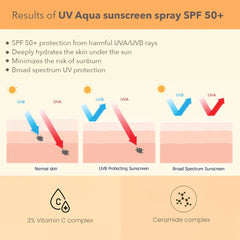 Lotus Cosmetics Derma Botanics UV Aqua Sunscreen Spray SPF 50+ 50ml