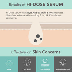 Lotus Cosmetics Derma Botanics Kojic Acid + Multi Berry Serum 28ml