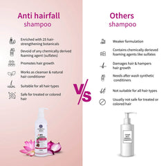 Aimil Ayouthveda Cosmetics Anti Hair Fall Shampoo 200ml