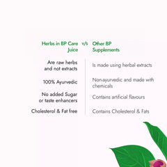 Kapiva BP Care Juice 1 Litre