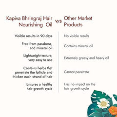 Kapiva Ayurvedic Bhringraj Hair Oil