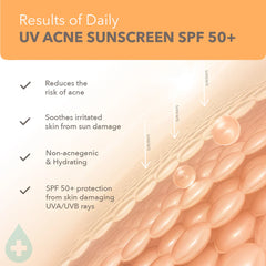 Lotus Cosmetics Derma Botanics Daily UV Acne Sunscreen SPF 50+ PA +++++ 50g