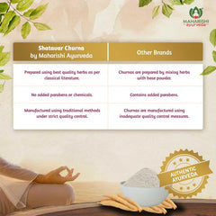 Maharishi Ayurveda Shatavar Churna for Improve Reproductive Health Powder 100gm
