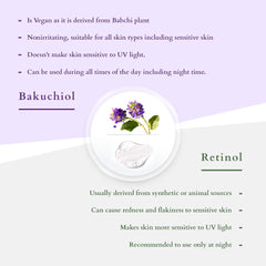Lotus Organics+ Cosmetics Bakuchiol Plant Retinol Miracle Face Oil 15ml