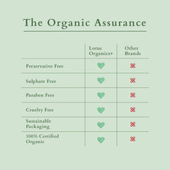 Lotus Organics+ Cosmetics Bakuchiol Plant Retinol Super Serum 30ml