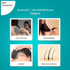 Pilgrim Cosmetics RootActive™ Anti Hairfall Serum With Spanish Rosemary 30 ml | 1.01 fl. oz