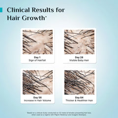 Pilgrim Cosmetics 3% Redensyl & 4% Anagain Advanced Hair Growth Serum 30ml